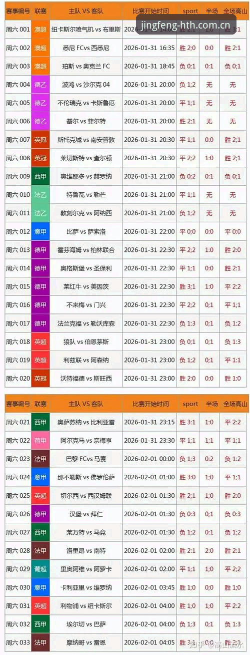 华体会CN赛事数据深度对比：实时比分与赛程整合，哪个版本更懂你？